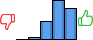Répartition des avis<br><ul><li>1/5 : 0%</li><li>2/5 : 3%</li><li>3/5 : 20%</li><li>4/5 : 43%</li><li>5/5 : 34%</li></ul> Répartition des avis