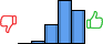 Répartition des avis<br><ul><li>1/5 : 0%</li><li>2/5 : 3%</li><li>3/5 : 19%</li><li>4/5 : 44%</li><li>5/5 : 34%</li></ul> Répartition des avis