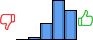 Répartition des avis<br><ul><li>1/5 : 0%</li><li>2/5 : 3%</li><li>3/5 : 19%</li><li>4/5 : 45%</li><li>5/5 : 33%</li></ul> Répartition des avis