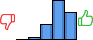 Répartition des avis<br><ul><li>1/5 : 0%</li><li>2/5 : 3%</li><li>3/5 : 18%</li><li>4/5 : 46%</li><li>5/5 : 32%</li></ul> Répartition des avis