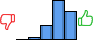 Répartition des avis<br><ul><li>1/5 : 0%</li><li>2/5 : 3%</li><li>3/5 : 17%</li><li>4/5 : 47%</li><li>5/5 : 33%</li></ul> Répartition des avis