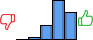 Répartition des avis<br><ul><li>1/5 : 0%</li><li>2/5 : 3%</li><li>3/5 : 17%</li><li>4/5 : 47%</li><li>5/5 : 33%</li></ul> Répartition des avis