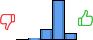 Répartition des avis<br><ul><li>1/5 : 0%</li><li>2/5 : 3%</li><li>3/5 : 18%</li><li>4/5 : 68%</li><li>5/5 : 11%</li></ul> Répartition des avis