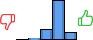 Répartition des avis<br><ul><li>1/5 : 0%</li><li>2/5 : 3%</li><li>3/5 : 17%</li><li>4/5 : 68%</li><li>5/5 : 12%</li></ul> Répartition des avis