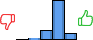 Répartition des avis<br><ul><li>1/5 : 0%</li><li>2/5 : 3%</li><li>3/5 : 17%</li><li>4/5 : 69%</li><li>5/5 : 12%</li></ul> Répartition des avis