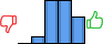 Répartition des avis<br><ul><li>1/5 : 0%</li><li>2/5 : 6%</li><li>3/5 : 36%</li><li>4/5 : 36%</li><li>5/5 : 22%</li></ul> Répartition des avis