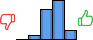 Répartition des avis<br><ul><li>1/5 : 0%</li><li>2/5 : 6%</li><li>3/5 : 36%</li><li>4/5 : 47%</li><li>5/5 : 11%</li></ul> Répartition des avis