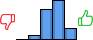 Répartition des avis<br><ul><li>1/5 : 0%</li><li>2/5 : 5%</li><li>3/5 : 35%</li><li>4/5 : 46%</li><li>5/5 : 14%</li></ul> Répartition des avis