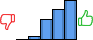 Répartition des avis<br><ul><li>1/5 : 0%</li><li>2/5 : 3%</li><li>3/5 : 22%</li><li>4/5 : 32%</li><li>5/5 : 42%</li></ul> Répartition des avis