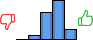 Répartition des avis<br><ul><li>1/5 : 0%</li><li>2/5 : 5%</li><li>3/5 : 33%</li><li>4/5 : 49%</li><li>5/5 : 13%</li></ul> Répartition des avis