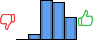 Répartition des avis<br><ul><li>1/5 : 0%</li><li>2/5 : 5%</li><li>3/5 : 38%</li><li>4/5 : 35%</li><li>5/5 : 22%</li></ul> Répartition des avis