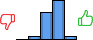 Répartition des avis<br><ul><li>1/5 : 0%</li><li>2/5 : 5%</li><li>3/5 : 37%</li><li>4/5 : 54%</li><li>5/5 : 5%</li></ul> Répartition des avis