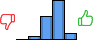 Répartition des avis<br><ul><li>1/5 : 0%</li><li>2/5 : 4%</li><li>3/5 : 33%</li><li>4/5 : 54%</li><li>5/5 : 9%</li></ul> Répartition des avis