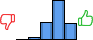 Répartition des avis<br><ul><li>1/5 : 0%</li><li>2/5 : 3%</li><li>3/5 : 23%</li><li>4/5 : 52%</li><li>5/5 : 22%</li></ul> Répartition des avis