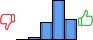 Répartition des avis<br><ul><li>1/5 : 0%</li><li>2/5 : 3%</li><li>3/5 : 21%</li><li>4/5 : 50%</li><li>5/5 : 26%</li></ul> Répartition des avis