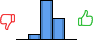 Répartition des avis<br><ul><li>1/5 : 0%</li><li>2/5 : 8%</li><li>3/5 : 60%</li><li>4/5 : 32%</li><li>5/5 : 0%</li></ul> Répartition des avis