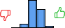 Répartition des avis<br><ul><li>1/5 : 0%</li><li>2/5 : 7%</li><li>3/5 : 54%</li><li>4/5 : 36%</li><li>5/5 : 4%</li></ul> Répartition des avis