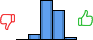 Répartition des avis<br><ul><li>1/5 : 0%</li><li>2/5 : 7%</li><li>3/5 : 52%</li><li>4/5 : 38%</li><li>5/5 : 3%</li></ul> Répartition des avis
