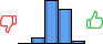 Répartition des avis<br><ul><li>1/5 : 0%</li><li>2/5 : 7%</li><li>3/5 : 50%</li><li>4/5 : 40%</li><li>5/5 : 3%</li></ul> Répartition des avis