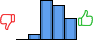Répartition des avis<br><ul><li>1/5 : 0%</li><li>2/5 : 5%</li><li>3/5 : 39%</li><li>4/5 : 34%</li><li>5/5 : 21%</li></ul> Répartition des avis