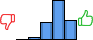 Répartition des avis<br><ul><li>1/5 : 0%</li><li>2/5 : 3%</li><li>3/5 : 22%</li><li>4/5 : 51%</li><li>5/5 : 25%</li></ul> Répartition des avis