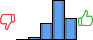 Répartition des avis<br><ul><li>1/5 : 0%</li><li>2/5 : 3%</li><li>3/5 : 21%</li><li>4/5 : 50%</li><li>5/5 : 27%</li></ul> Répartition des avis