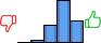 Répartition des avis<br><ul><li>1/5 : 0%</li><li>2/5 : 3%</li><li>3/5 : 21%</li><li>4/5 : 51%</li><li>5/5 : 26%</li></ul> Répartition des avis