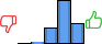 Répartition des avis<br><ul><li>1/5 : 0%</li><li>2/5 : 2%</li><li>3/5 : 19%</li><li>4/5 : 53%</li><li>5/5 : 25%</li></ul> Répartition des avis