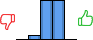Répartition des avis<br><ul><li>1/5 : 0%</li><li>2/5 : 6%</li><li>3/5 : 47%</li><li>4/5 : 47%</li><li>5/5 : 0%</li></ul> Répartition des avis