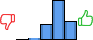 Répartition des avis<br><ul><li>1/5 : 0%</li><li>2/5 : 2%</li><li>3/5 : 20%</li><li>4/5 : 53%</li><li>5/5 : 25%</li></ul> Répartition des avis