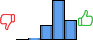 Répartition des avis<br><ul><li>1/5 : 0%</li><li>2/5 : 2%</li><li>3/5 : 19%</li><li>4/5 : 53%</li><li>5/5 : 25%</li></ul> Répartition des avis