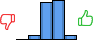 Répartition des avis<br><ul><li>1/5 : 0%</li><li>2/5 : 5%</li><li>3/5 : 44%</li><li>4/5 : 46%</li><li>5/5 : 5%</li></ul> Répartition des avis