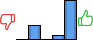 Répartition des avis<br><ul><li>1/5 : 0%</li><li>2/5 : 25%</li><li>3/5 : 0%</li><li>4/5 : 8%</li><li>5/5 : 67%</li></ul> Répartition des avis