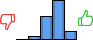 Répartition des avis<br><ul><li>1/5 : 0%</li><li>2/5 : 5%</li><li>3/5 : 31%</li><li>4/5 : 53%</li><li>5/5 : 11%</li></ul> Répartition des avis