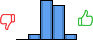 Répartition des avis<br><ul><li>1/5 : 0%</li><li>2/5 : 6%</li><li>3/5 : 47%</li><li>4/5 : 41%</li><li>5/5 : 6%</li></ul> Répartition des avis