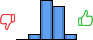 Répartition des avis<br><ul><li>1/5 : 0%</li><li>2/5 : 6%</li><li>3/5 : 48%</li><li>4/5 : 40%</li><li>5/5 : 6%</li></ul> Répartition des avis
