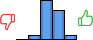 Répartition des avis<br><ul><li>1/5 : 0%</li><li>2/5 : 6%</li><li>3/5 : 51%</li><li>4/5 : 38%</li><li>5/5 : 6%</li></ul> Répartition des avis