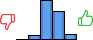 Répartition des avis<br><ul><li>1/5 : 0%</li><li>2/5 : 5%</li><li>3/5 : 51%</li><li>4/5 : 36%</li><li>5/5 : 7%</li></ul> Répartition des avis
