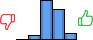 Répartition des avis<br><ul><li>1/5 : 0%</li><li>2/5 : 5%</li><li>3/5 : 49%</li><li>4/5 : 37%</li><li>5/5 : 8%</li></ul> Répartition des avis