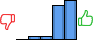 Répartition des avis<br><ul><li>1/5 : 0%</li><li>2/5 : 4%</li><li>3/5 : 4%</li><li>4/5 : 43%</li><li>5/5 : 49%</li></ul> Répartition des avis