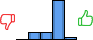 Répartition des avis<br><ul><li>1/5 : 0%</li><li>2/5 : 13%</li><li>3/5 : 13%</li><li>4/5 : 71%</li><li>5/5 : 4%</li></ul> Répartition des avis