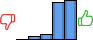 Répartition des avis<br><ul><li>1/5 : 0%</li><li>2/5 : 4%</li><li>3/5 : 6%</li><li>4/5 : 44%</li><li>5/5 : 47%</li></ul> Répartition des avis