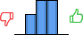 Répartition des avis<br><ul><li>1/5 : 0%</li><li>2/5 : 23%</li><li>3/5 : 38%</li><li>4/5 : 38%</li><li>5/5 : 0%</li></ul> Répartition des avis