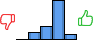 Répartition des avis<br><ul><li>1/5 : 0%</li><li>2/5 : 12%</li><li>3/5 : 20%</li><li>4/5 : 60%</li><li>5/5 : 8%</li></ul> Répartition des avis