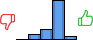 Répartition des avis<br><ul><li>1/5 : 0%</li><li>2/5 : 9%</li><li>3/5 : 18%</li><li>4/5 : 67%</li><li>5/5 : 6%</li></ul> Répartition des avis