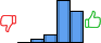 Répartition des avis<br><ul><li>1/5 : 0%</li><li>2/5 : 5%</li><li>3/5 : 10%</li><li>4/5 : 49%</li><li>5/5 : 37%</li></ul> Répartition des avis