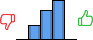 Répartition des avis<br><ul><li>1/5 : 0%</li><li>2/5 : 18%</li><li>3/5 : 35%</li><li>4/5 : 47%</li><li>5/5 : 0%</li></ul> Répartition des avis