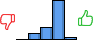 Répartition des avis<br><ul><li>1/5 : 0%</li><li>2/5 : 10%</li><li>3/5 : 20%</li><li>4/5 : 65%</li><li>5/5 : 5%</li></ul> Répartition des avis