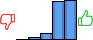 Répartition des avis<br><ul><li>1/5 : 0%</li><li>2/5 : 3%</li><li>3/5 : 8%</li><li>4/5 : 44%</li><li>5/5 : 45%</li></ul> Répartition des avis