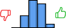 Répartition des avis<br><ul><li>1/5 : 0%</li><li>2/5 : 18%</li><li>3/5 : 41%</li><li>4/5 : 35%</li><li>5/5 : 6%</li></ul> Répartition des avis